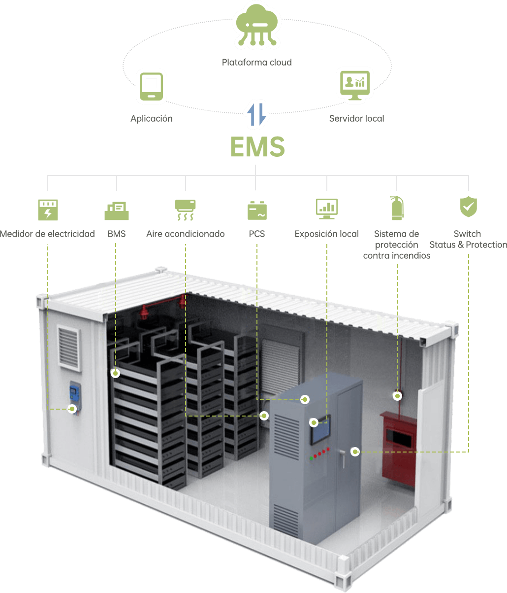 -h-solution-ems-pho1-spa.png